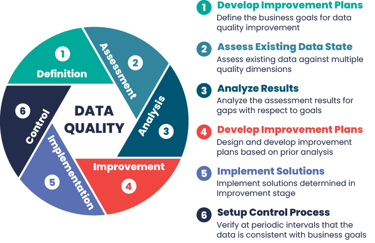What is Data Quality? Data Management Best Practices & More 1 data quality